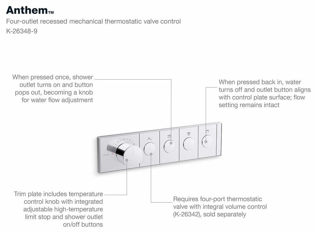 art 20㎝×20㎝ Anthem Four-Outlet Thermostatic Valve Control Panel | K